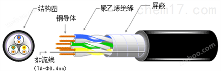 EIB总线电缆双绞屏蔽线2x2x0.8绿色外护套V-3508型