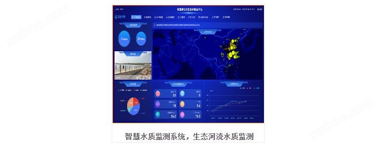 深圳河流水质自动监测站
