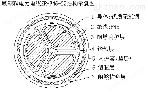 杭州IA-DJF46PGP高温电缆品质* 